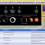 20260812 Eclipse total de sol desde Artzentales